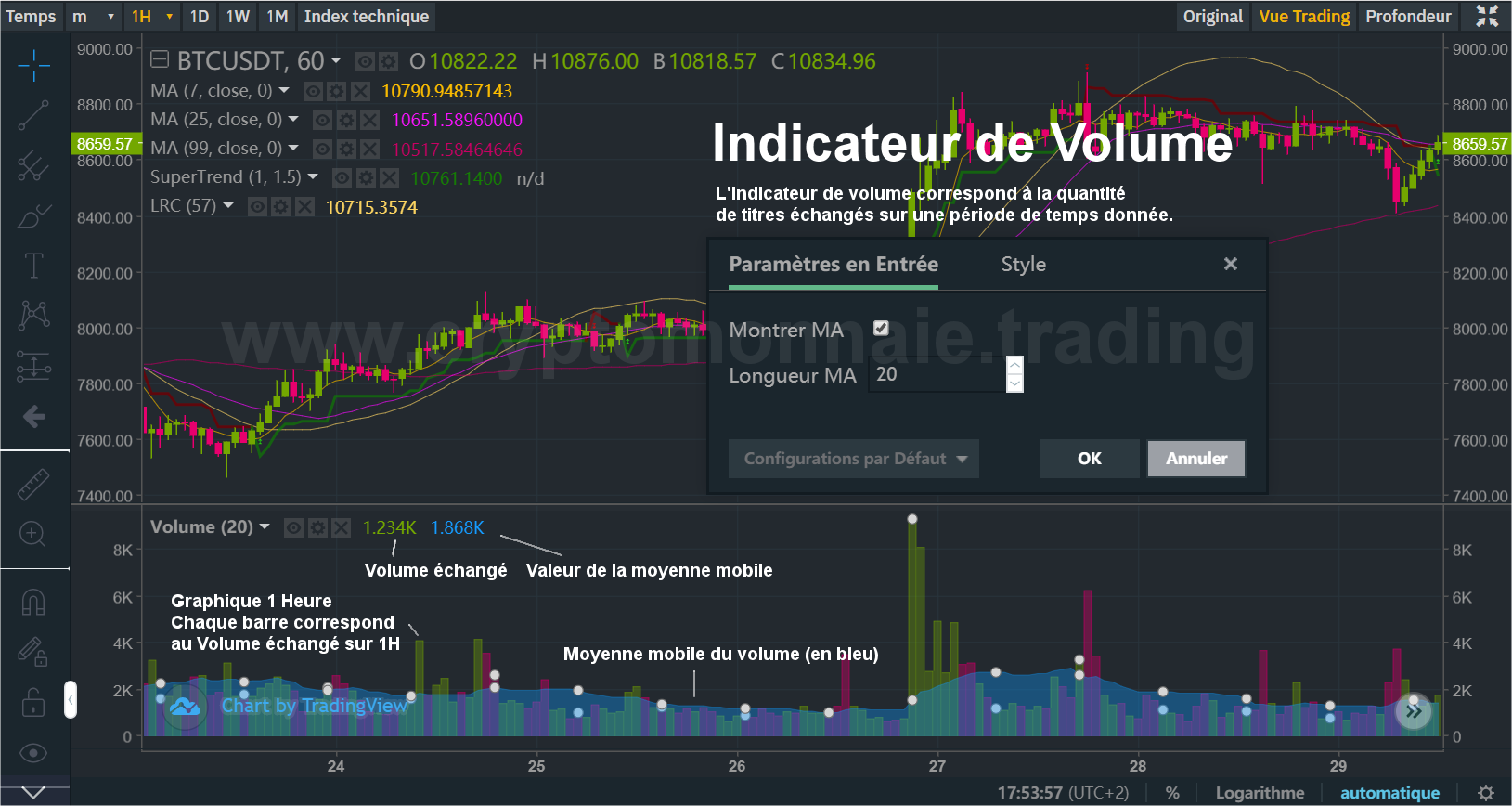 Le Volume : un indicateur important pour trader les ...